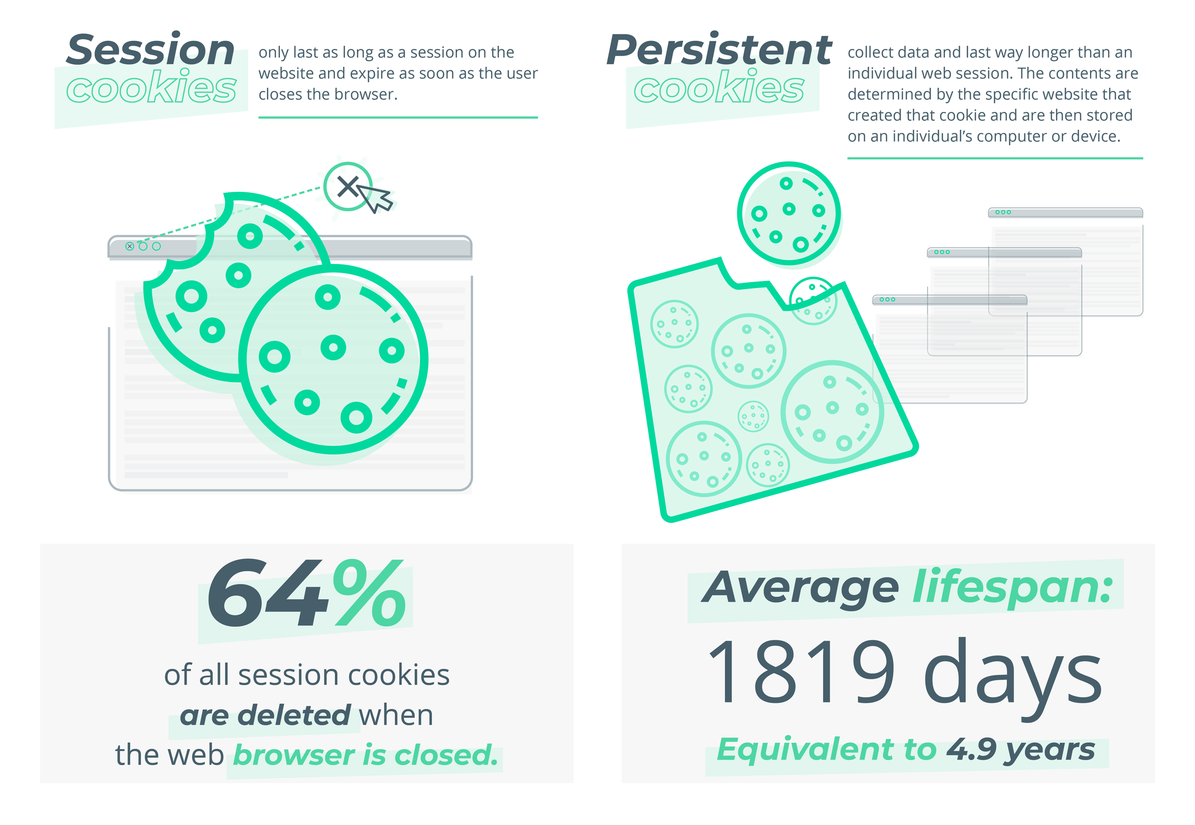 Cookies_breakdown_BLOG