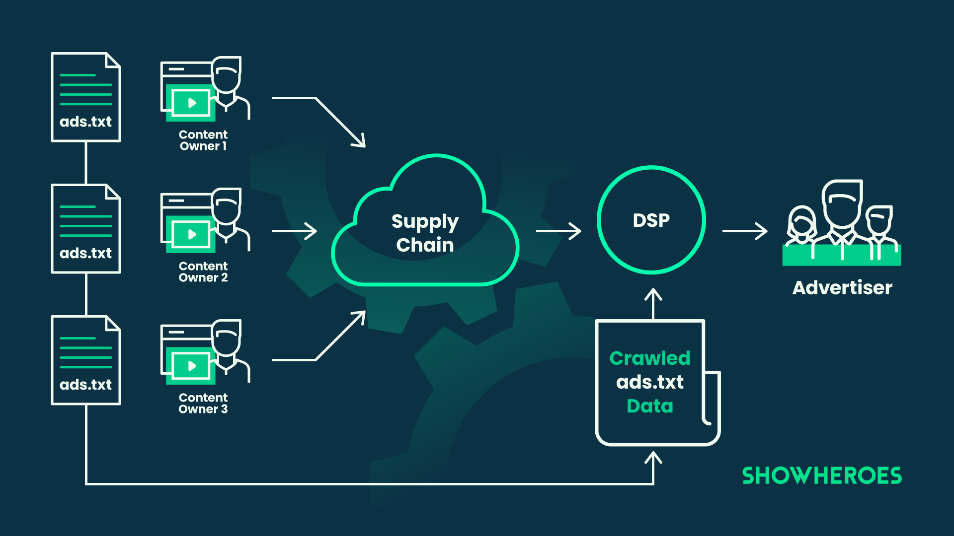 sh-ads-txt-flowchart-Blog